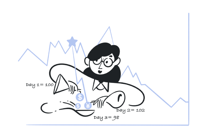 Using SMA with Other Indicators