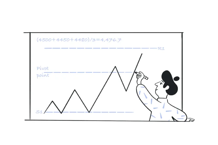 Types of Price Action Around Pivot Levels