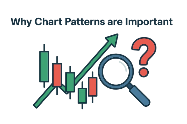 Why Chart Patterns are Important