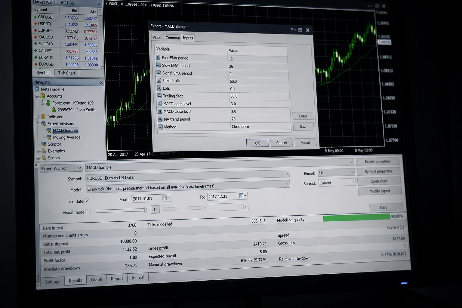 Key Features Traders Should Look for in an MT4 Broker