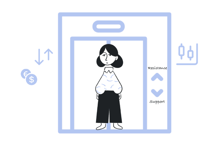 Support & Resistance in Different Market States