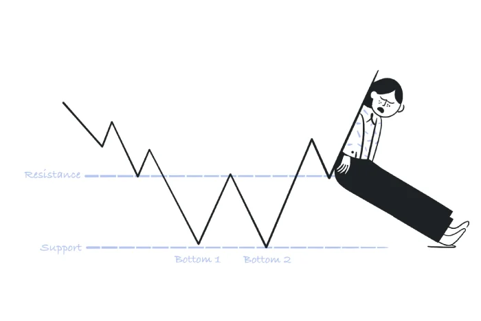 How To Price Trade Double Tops And Bottoms