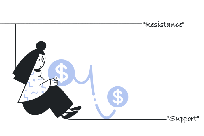 What Are Support and Resistance