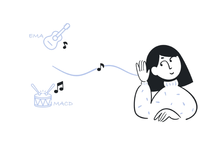 Understanding Moving Averages 