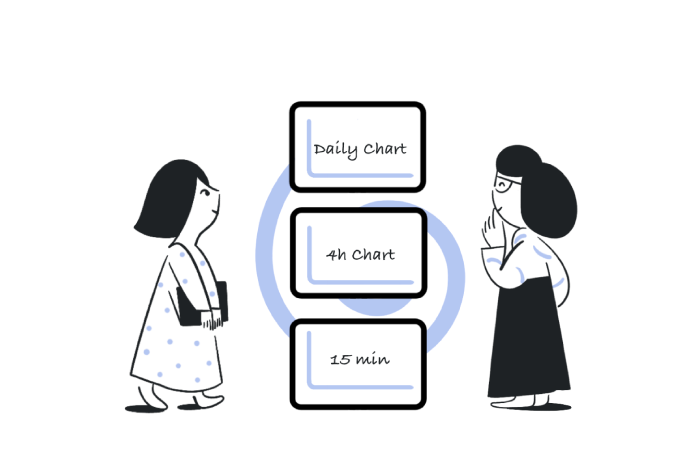 Multi-timeframe Analysis