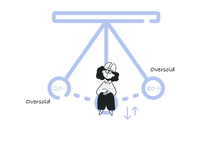 How to Read the Signals from the Oscillator