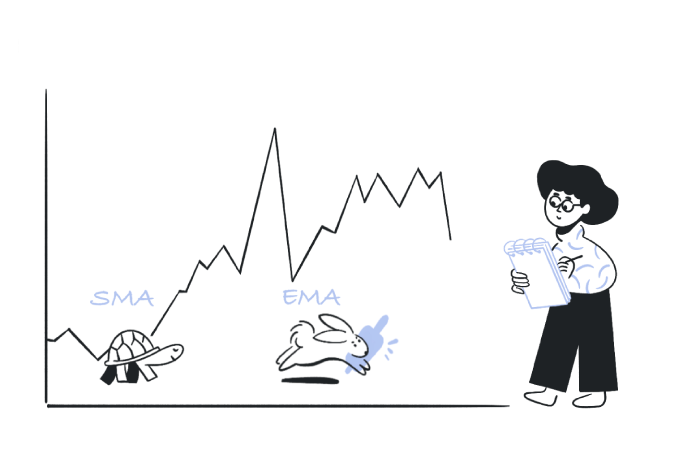 Moving Averages as Dynamic Support and Resistance
