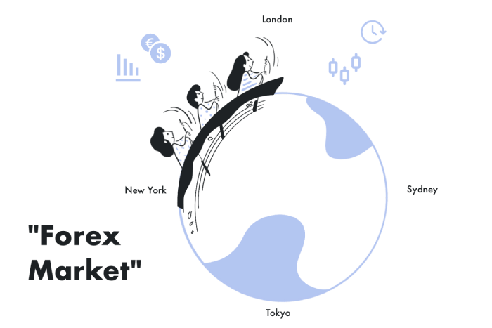  Forex Market Differs from Other Financial Markets