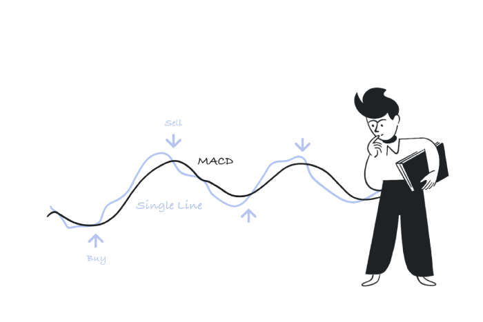Why MACD is Still a Trader's Best Friend
