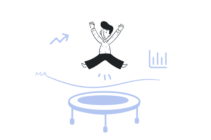 Dynamic Zones in an Uptrend and Downtrend