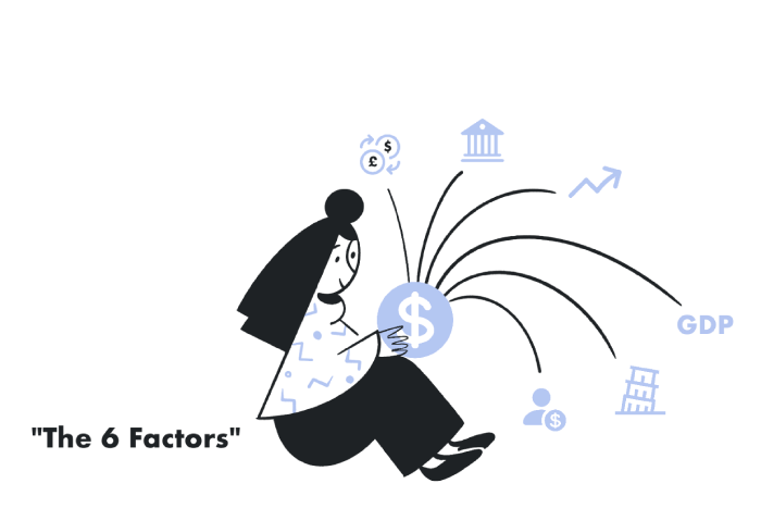 How Exchange Rates Are Determined