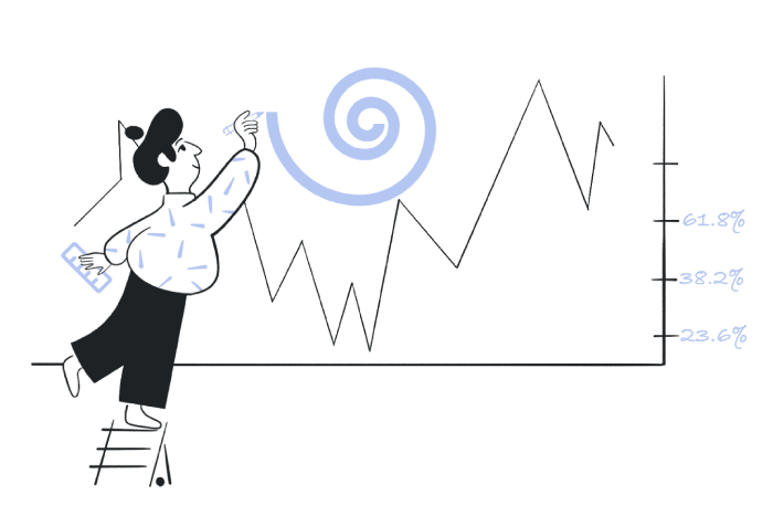 What are Fibonacci Retracement Levels