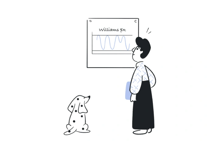  How to Use Williams R in Trading