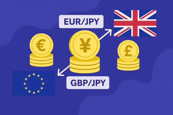 What are Cross-Currency Pairs