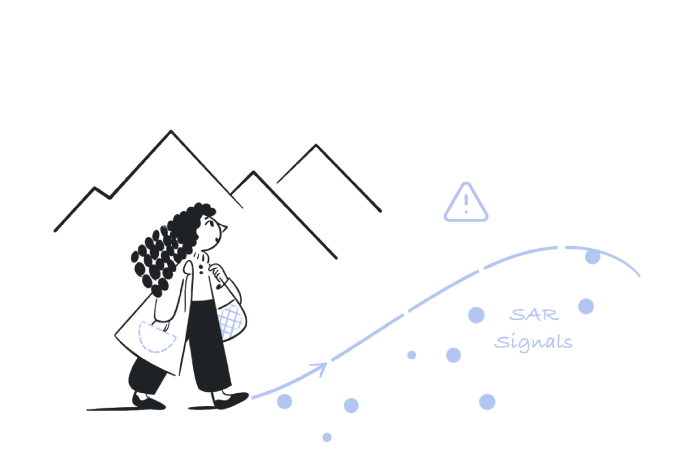 Parabolic SAR in different market conditions