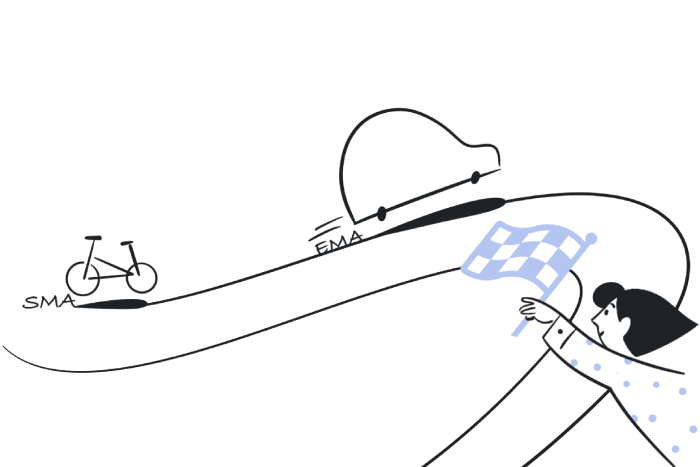 Using SMA and EMA Together