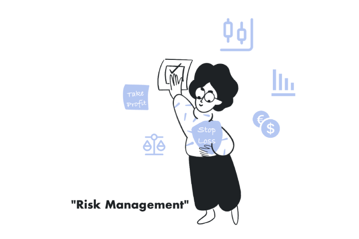 Risk Management Orders