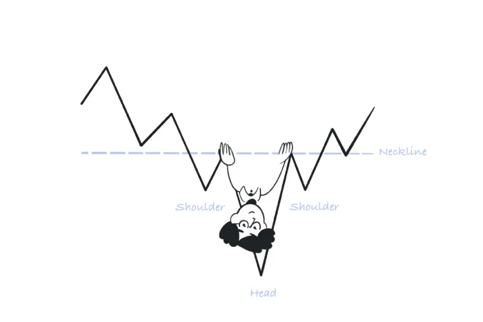 Trading Steps on Head and Shoulders