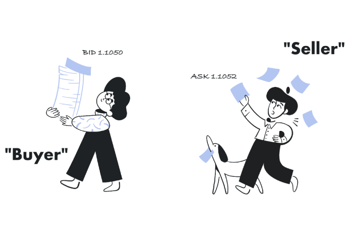 The Psychology of Bid and Ask