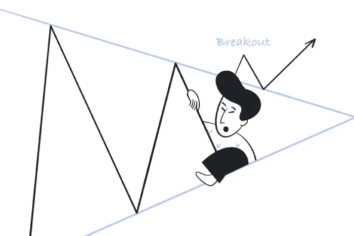 What is the breakout