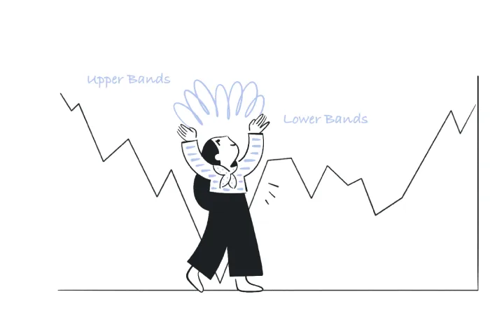 Settings and Time Frames