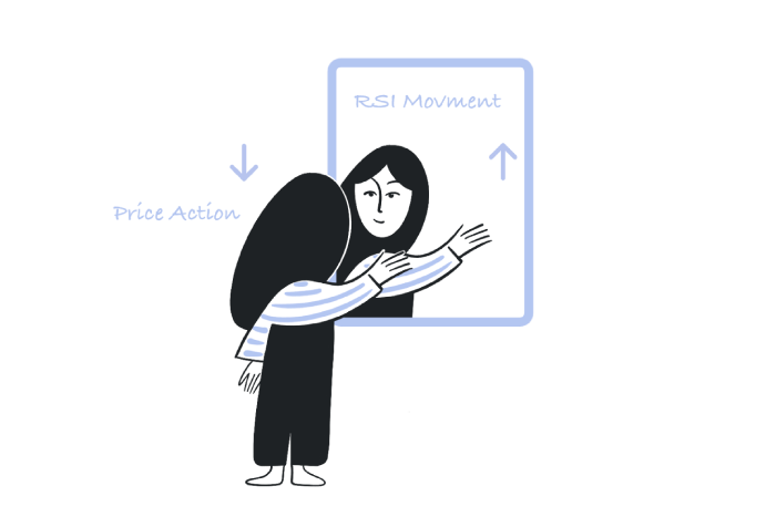 Avoiding common RSI mistakes