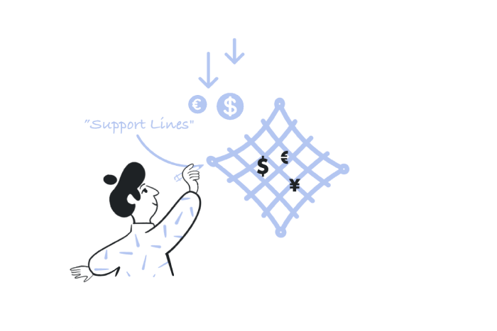 What Are Support Lines
