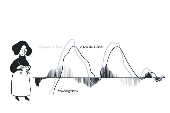 The Power of MACD for Trend Confirmation