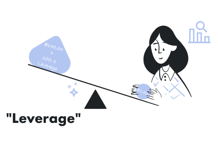 How Leverage Works in Practice
