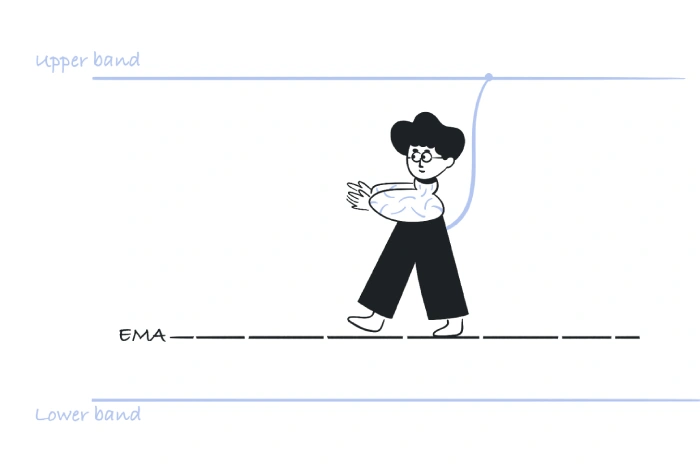 Keltner Channels vs. Bollinger Bands