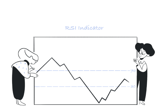 What Is the RSI and How Does It Work