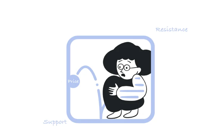 The Best Momentum Indicators for Ranging Markets