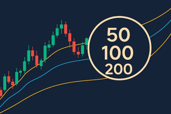 Choosing the Right Period for Your Moving Average