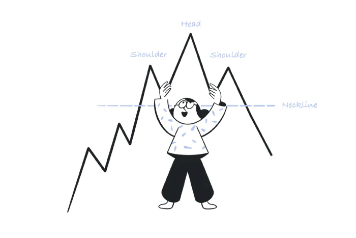 What is the Head and Shoulders Pattern