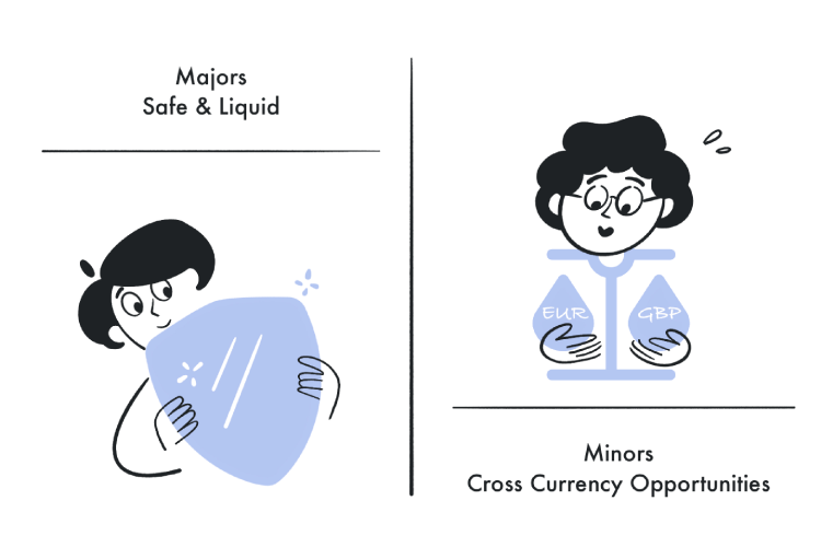 Major Currency Pairs