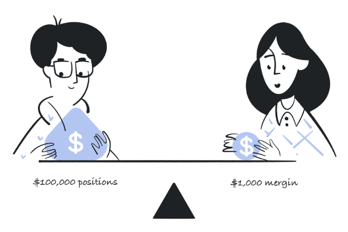 Liquidity: The Heart of Forex