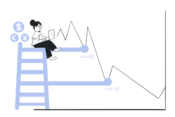 Fibonacci Extensions across Markets