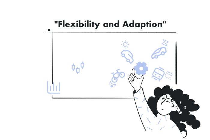 Adopting Trading Styles Based on Personality and Goals