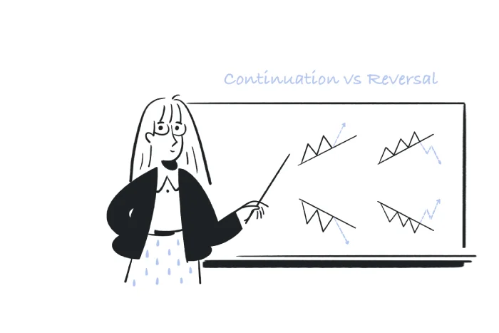 What are Chart Patterns